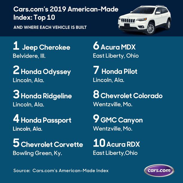 Born in the USA The most American made vehicles of 2019