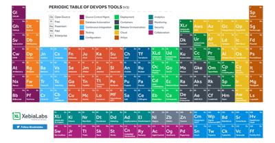 Commentary National Periodic Table Day Why Should We Care