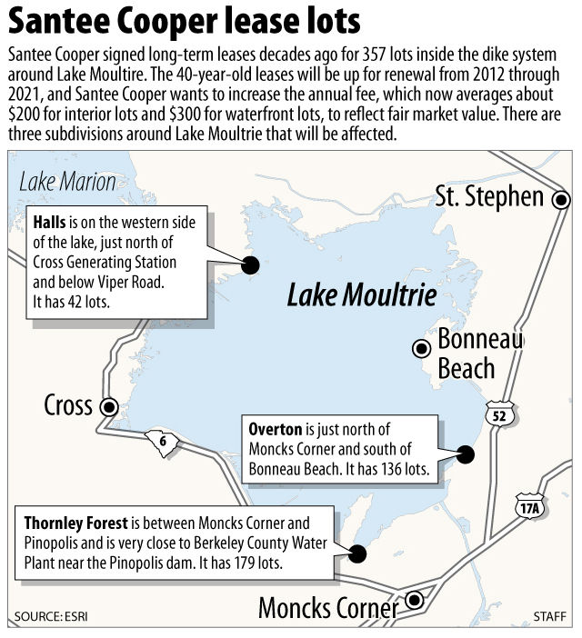 Santee Cooper to hike lease rates Business