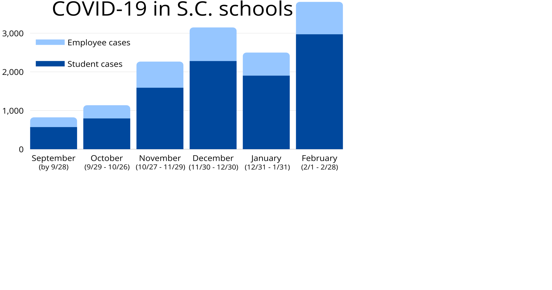 COVID19 on the rise in South Carolina schools Aiken Area Education