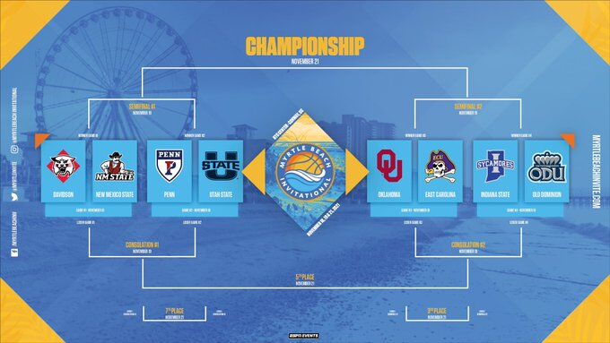 Myrtle Beach Invitational brackets announced