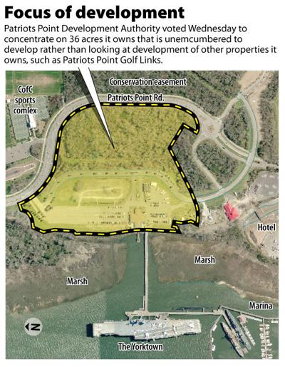 Patriots Point Board Spurns Land Plan Business Postandcourier Com
