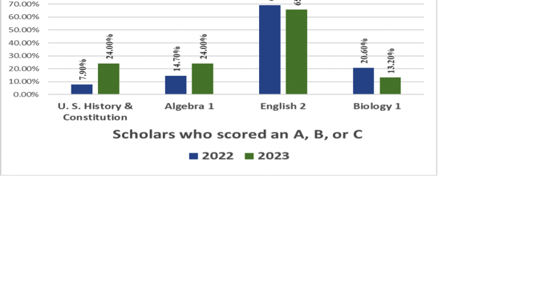 Scores Climb for Williamsburg County Schools - Vimarsana News
