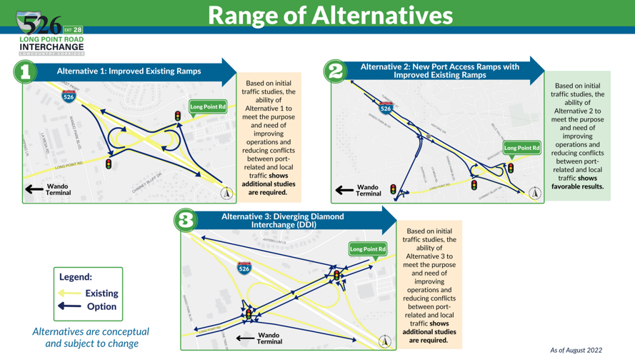 Residents ask SCDOT to pump brakes on Long Point interchange project