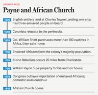 Looking back: Payne and African Church