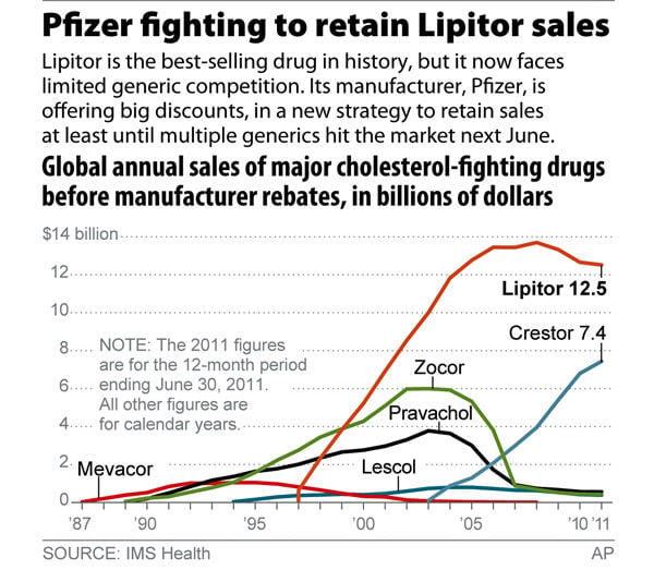 Cheapest lipitor generic