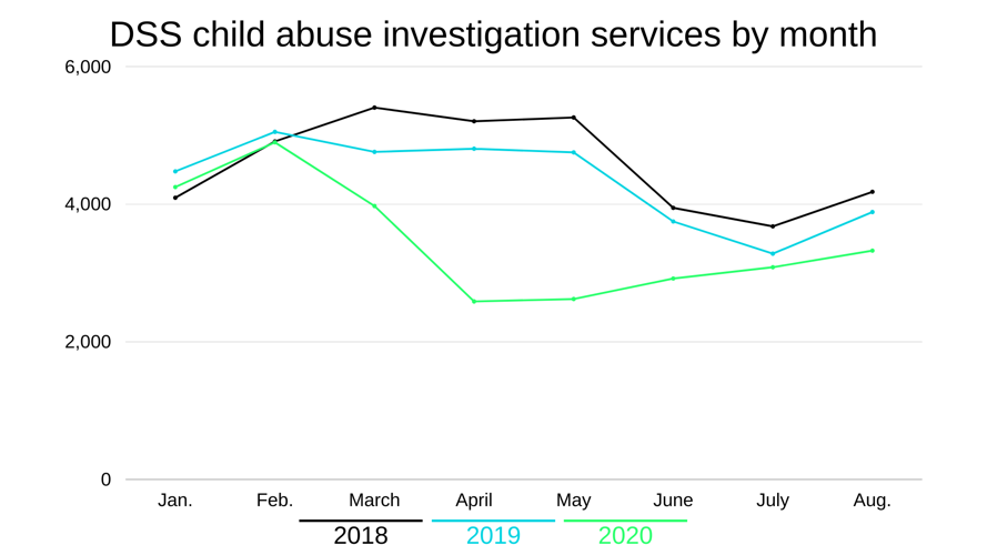 How the COVID19 pandemic affects South Carolina’s abuse cases Aiken