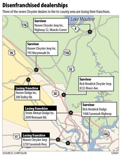 Chrysler To Ax 3 Local S News Postandcourier Com Chrysler To Ax 3 Local S