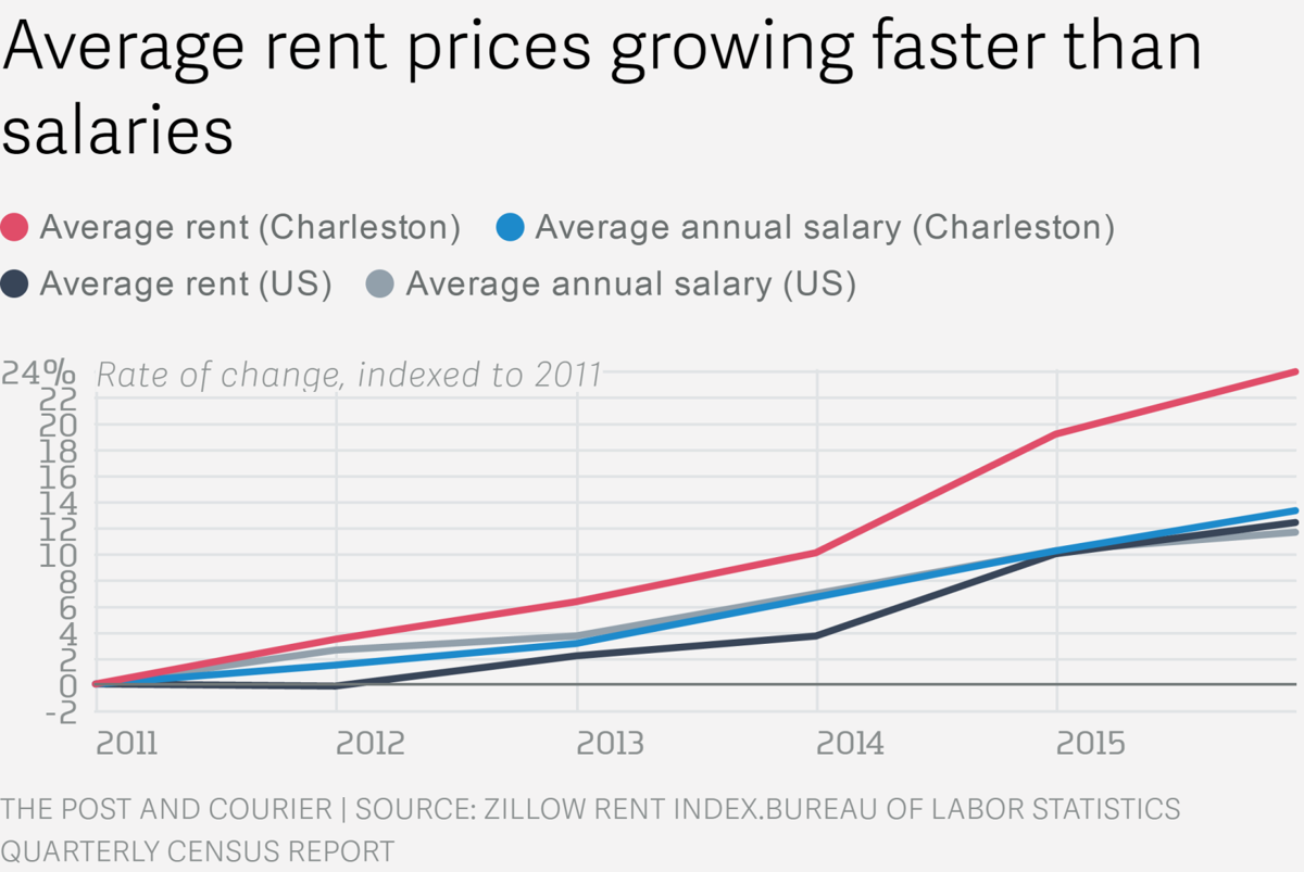 Affordable housing graph