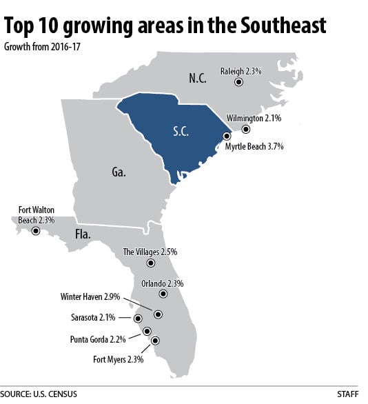 Myrtle Beach still leading East Coast population growth, but can local