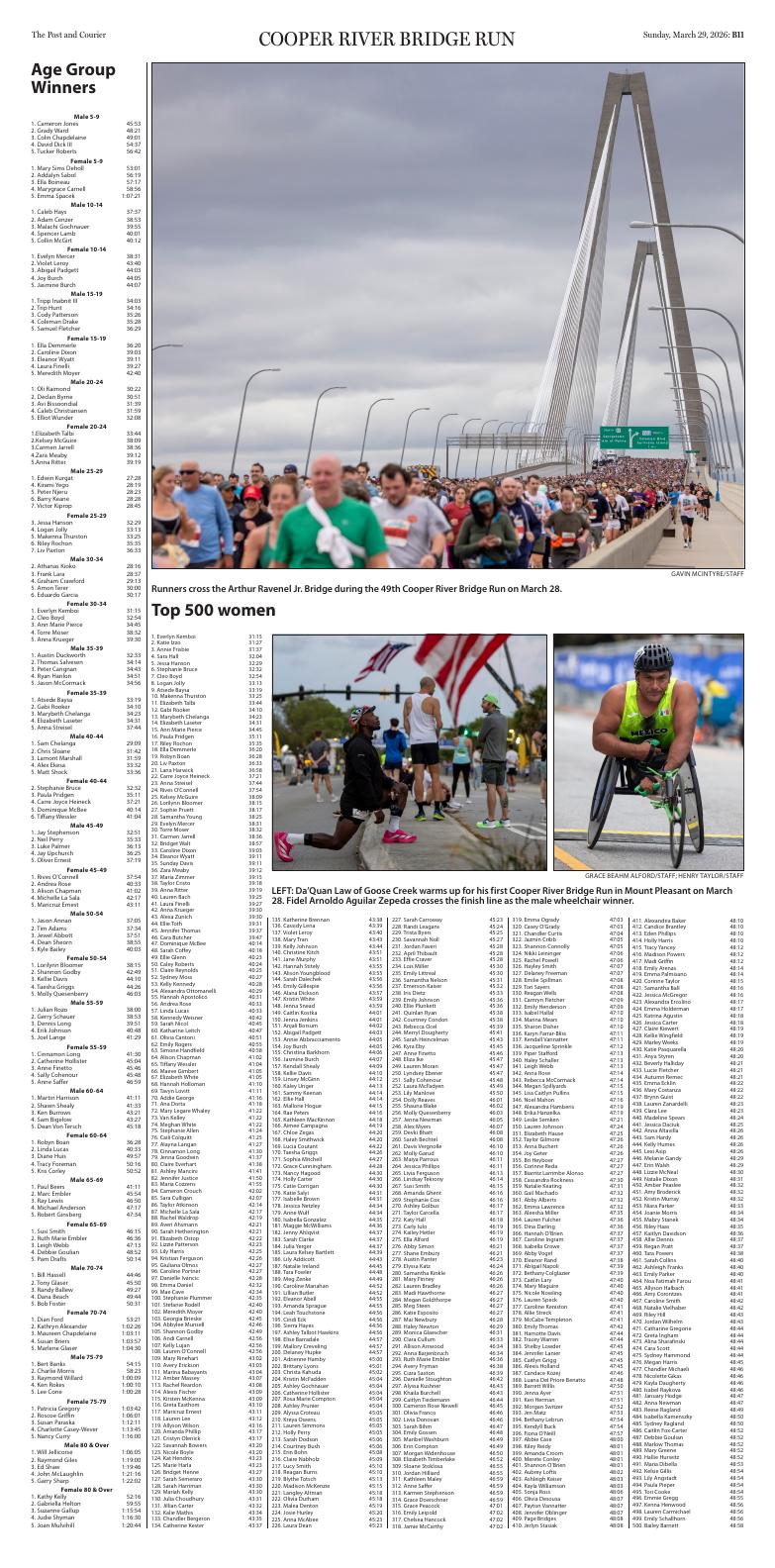 Page B11 | E‑Paper – The Post and Courier | Full Digital SC’s Top Newspaper