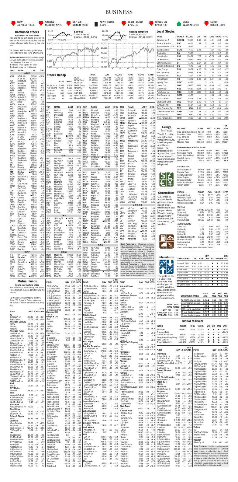 Page B11 | E‑Paper – The Post and Courier | Full Digital SC’s Top Newspaper