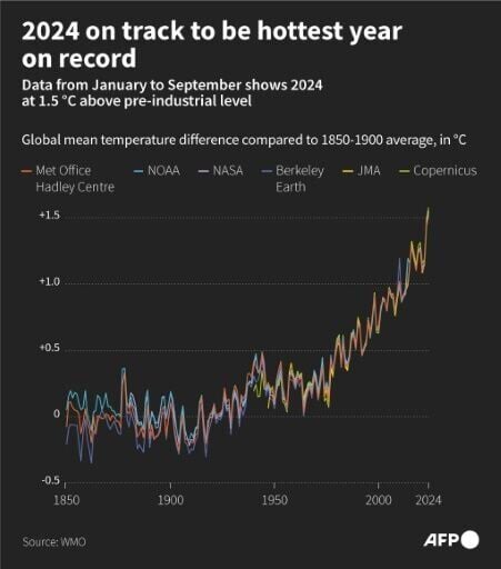 Scientists Struggle To Explain Record Surge In Global Heat | National ...