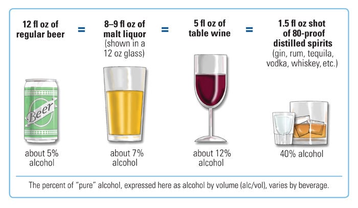 Alcohol Content In Breastmilk Chart