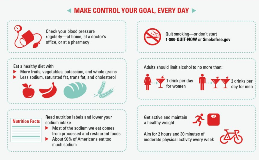 Lifestyle Changes For Better Blood Pressure Lifestyle