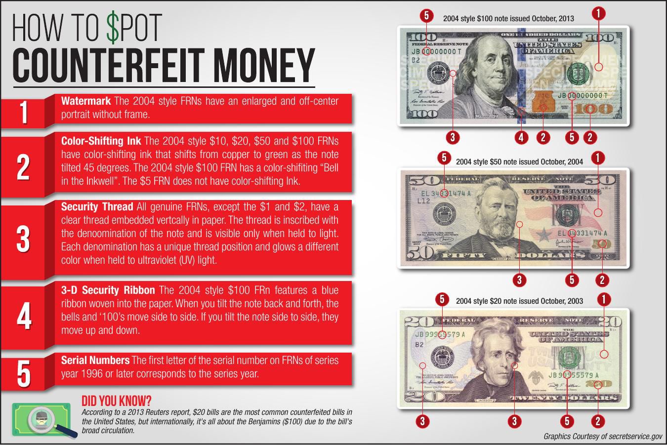 8 Ways to Spot Counterfeit Money