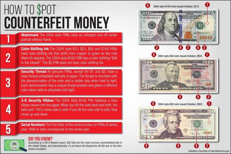 Fake 'movie money' appears on island Guam News