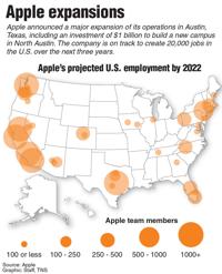 Apple to build new $1B Texas campus that could grow to 15,000