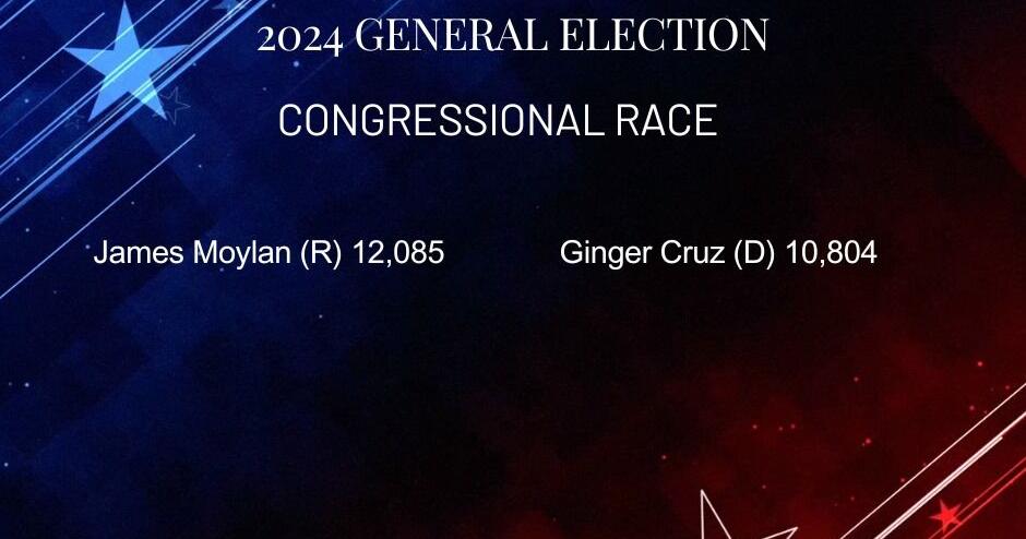 2024 general election results as of 2:20 a.m. Wednesday | Local News ...
