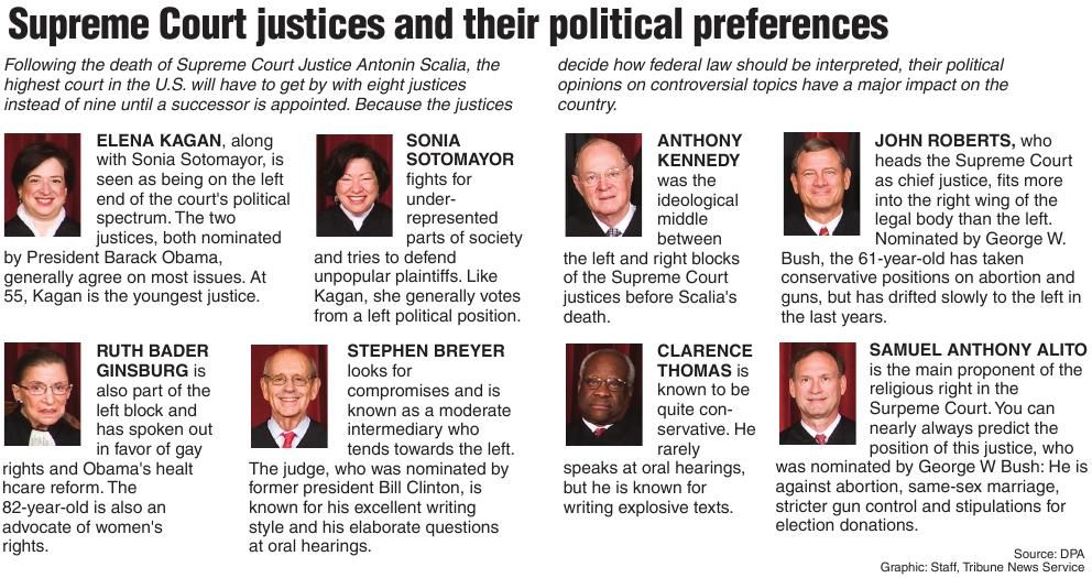 Supreme Courts Justices And Their