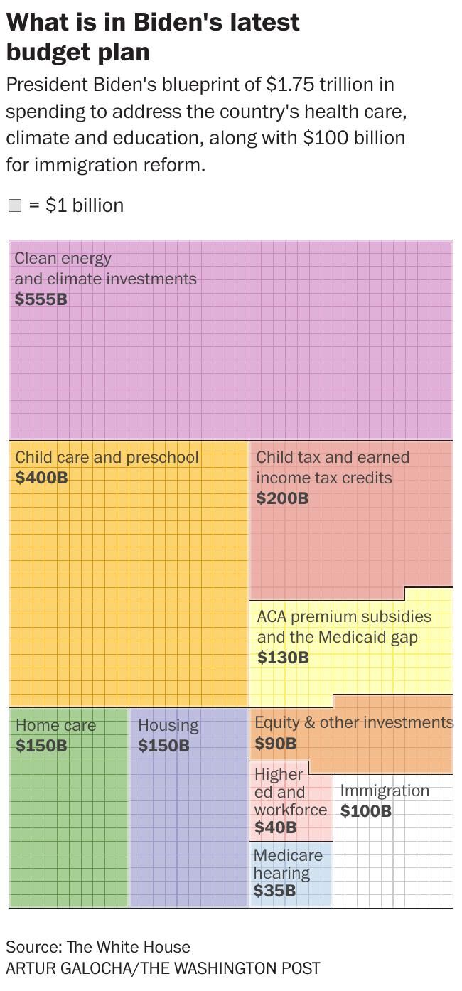 - Biden's $1.75T Biden Budget Plan Unveiled | | Postguam.com