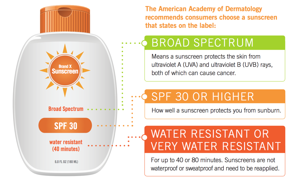 Sunscreen ban gains Hawaii support, not certain if Guam will catch up