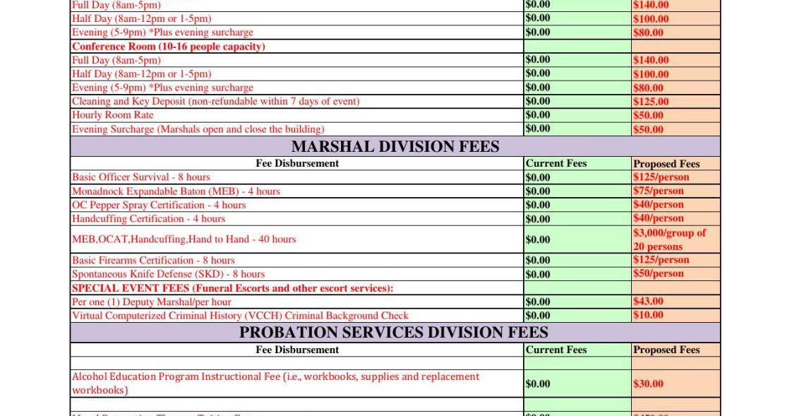 New Judiciary Fees Postguam New Judiciary Fees Postguam