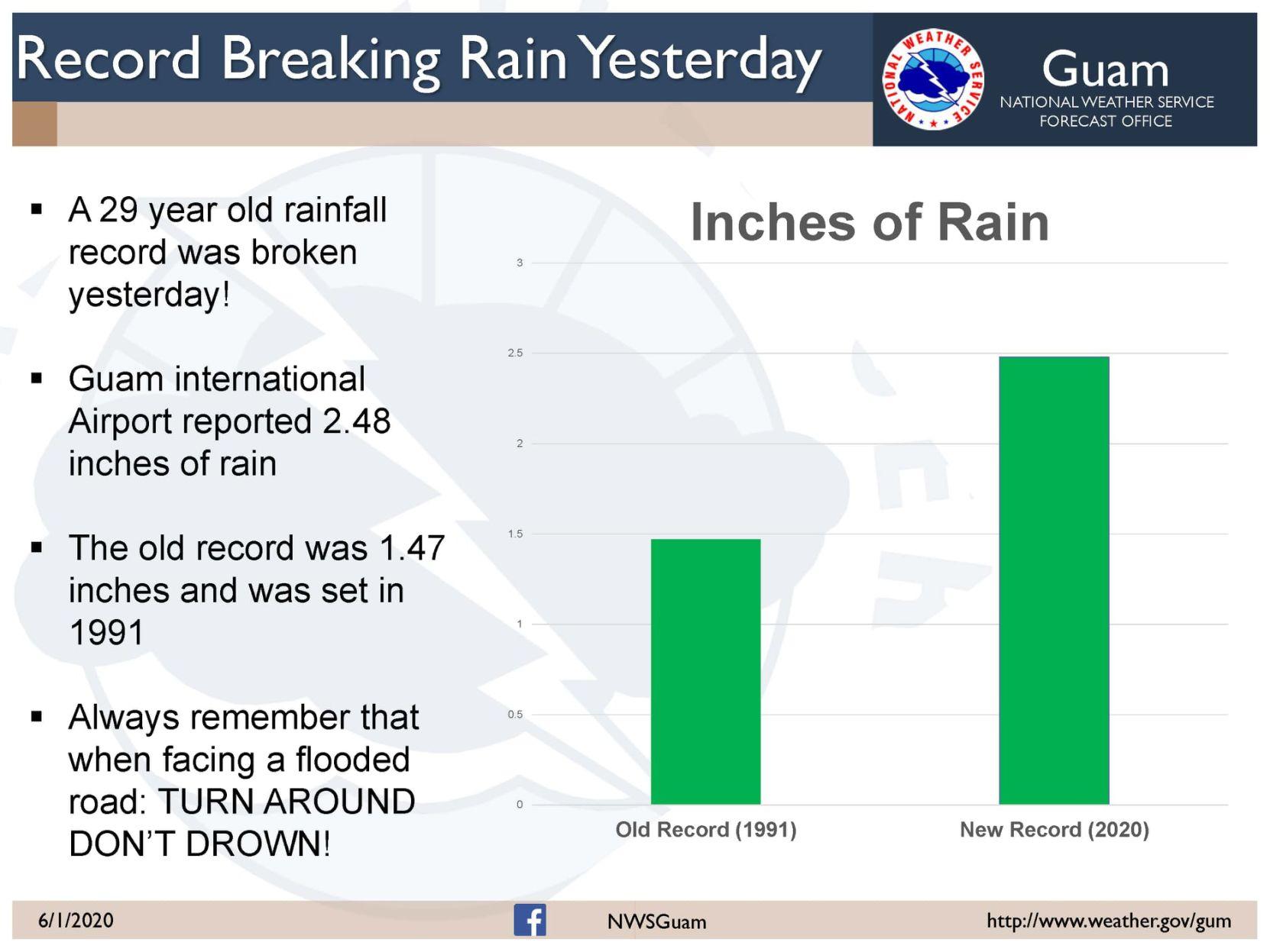 Guam records heaviest rain in nearly 30 years Guam News