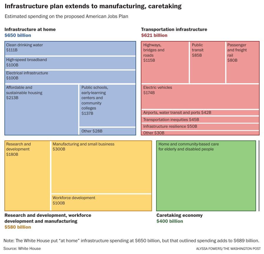 White House details 2T jobs, infrastructure and climate plan Nation
