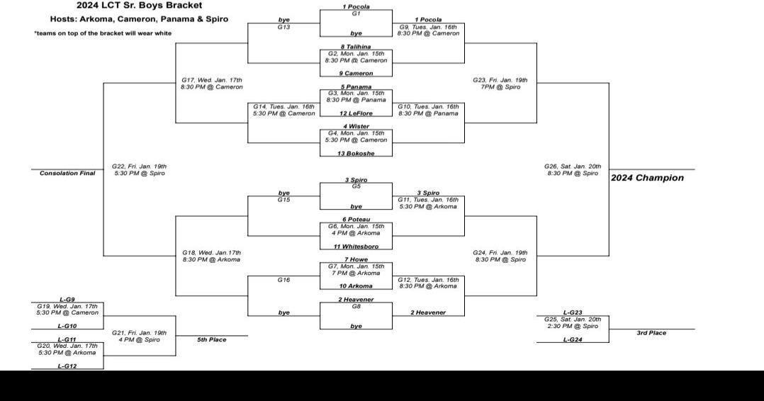 2024 LeFlore County High School Basketball Tournament brackets Sports