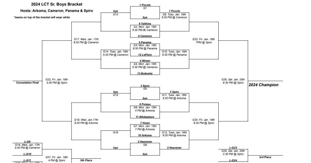 2024 LeFlore County High School Basketball Tournament Brackets Sports 2024-leflore-county-high-school-basketball-tournament-brackets-sports