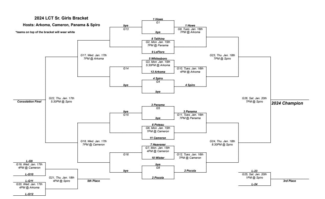 2024 LeFlore County High School Basketball Tournament Girls Bracket ...