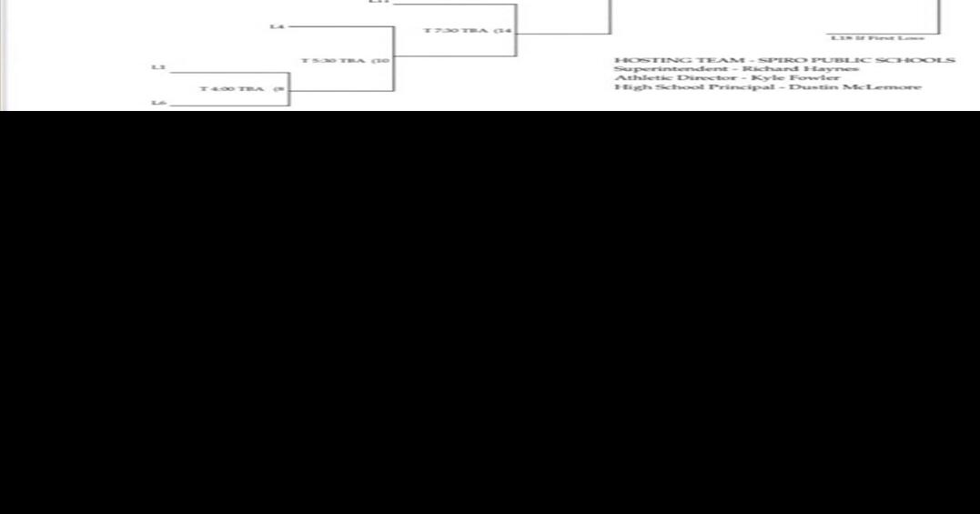 2023 LeFlore County HS SlowPitch Softball Tournament bracket