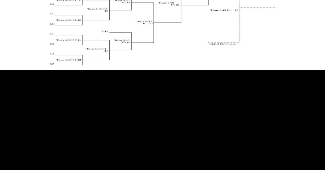 2022 LeFlore County High School Fast-Pitch Tournament bracket ...