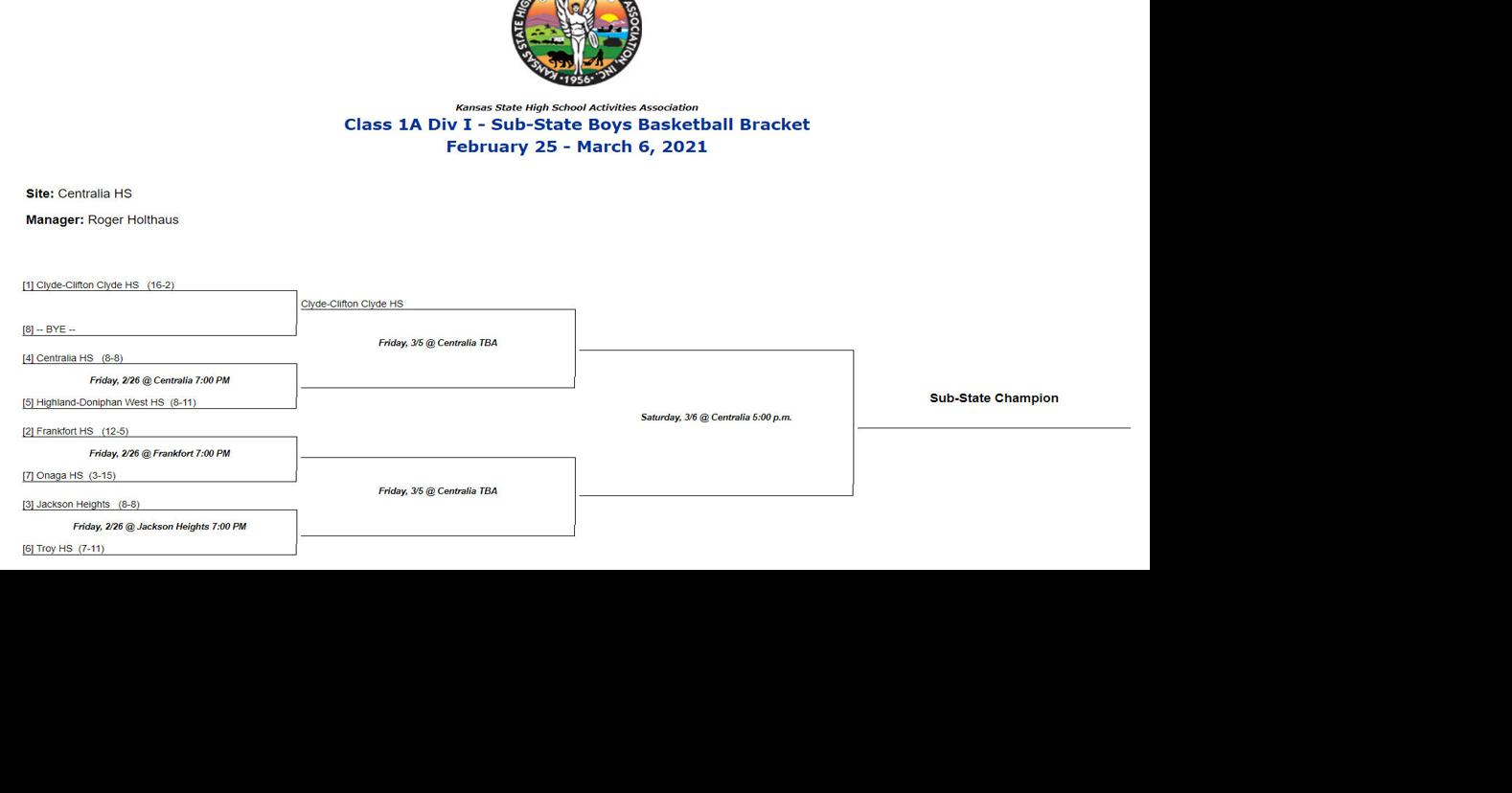 Onaga SubState Basketball Brackets Sports