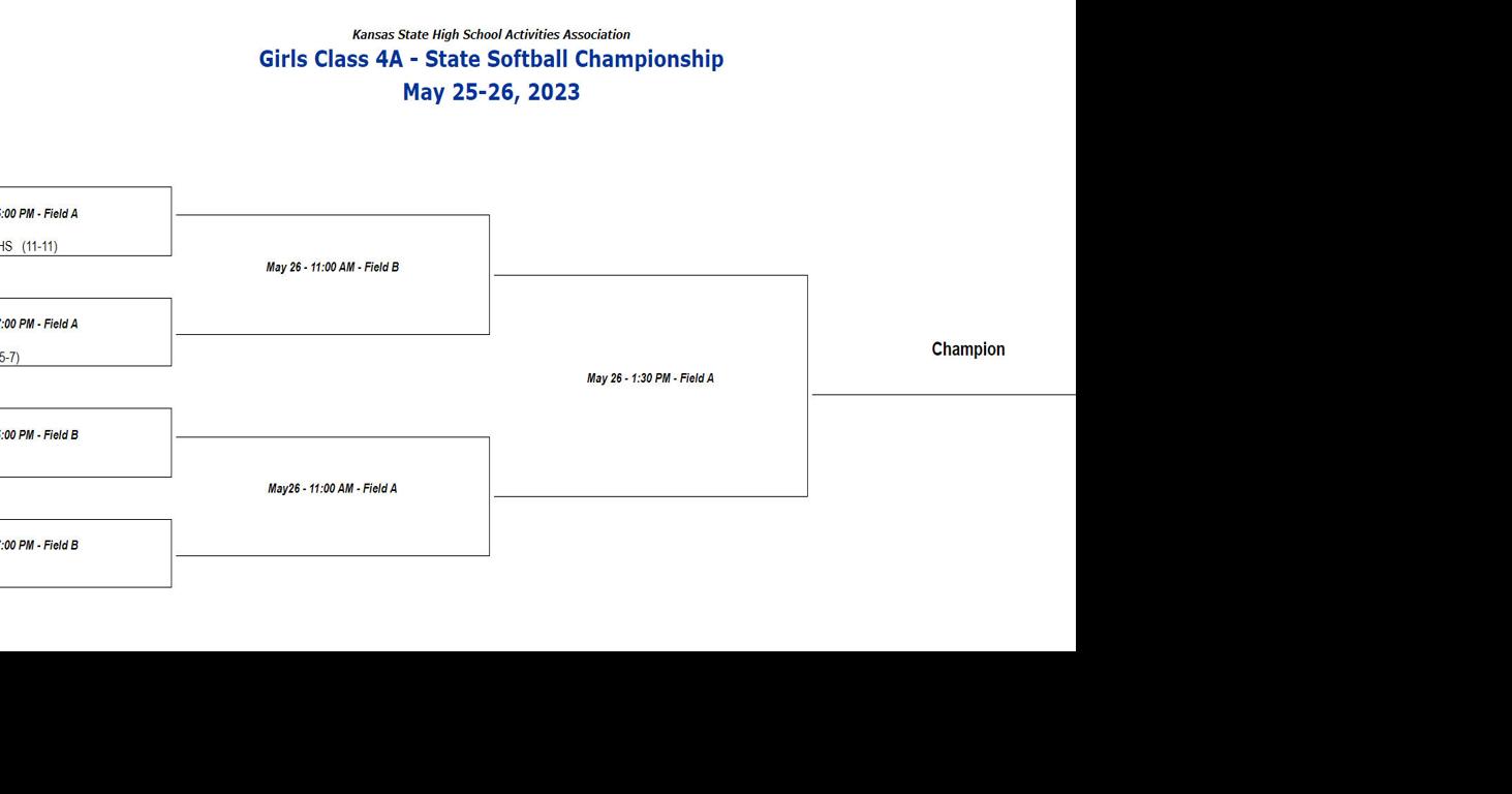 State softball brackets released Sports