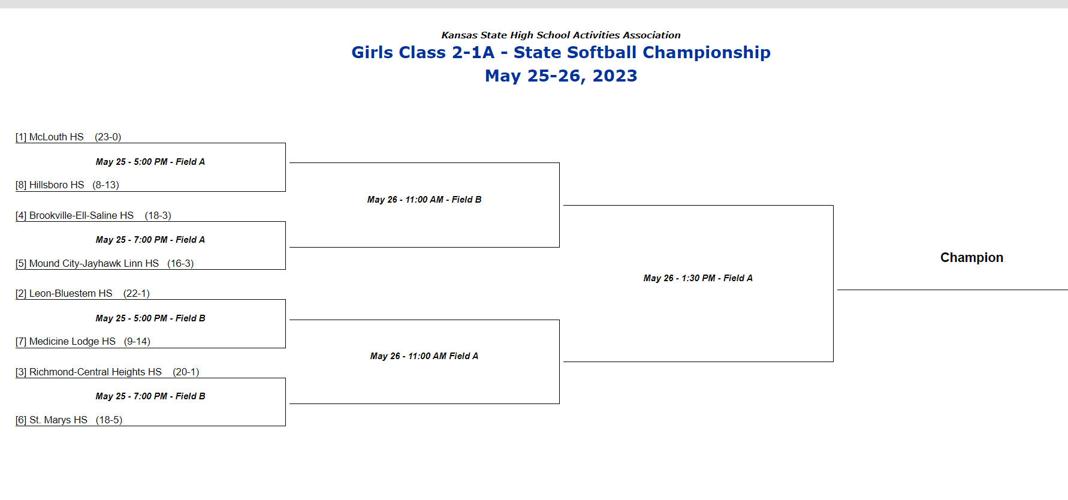 State softball brackets released Sports