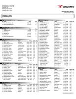 Wamego JV Track Results 4-6-2021