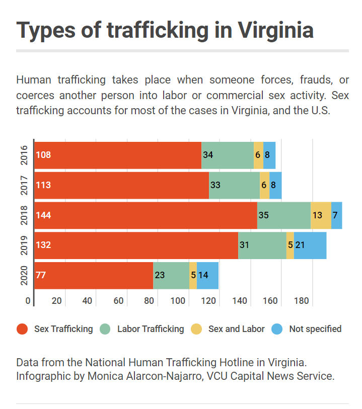 Human Trafficking Prevention - Prince William County Public Schools
