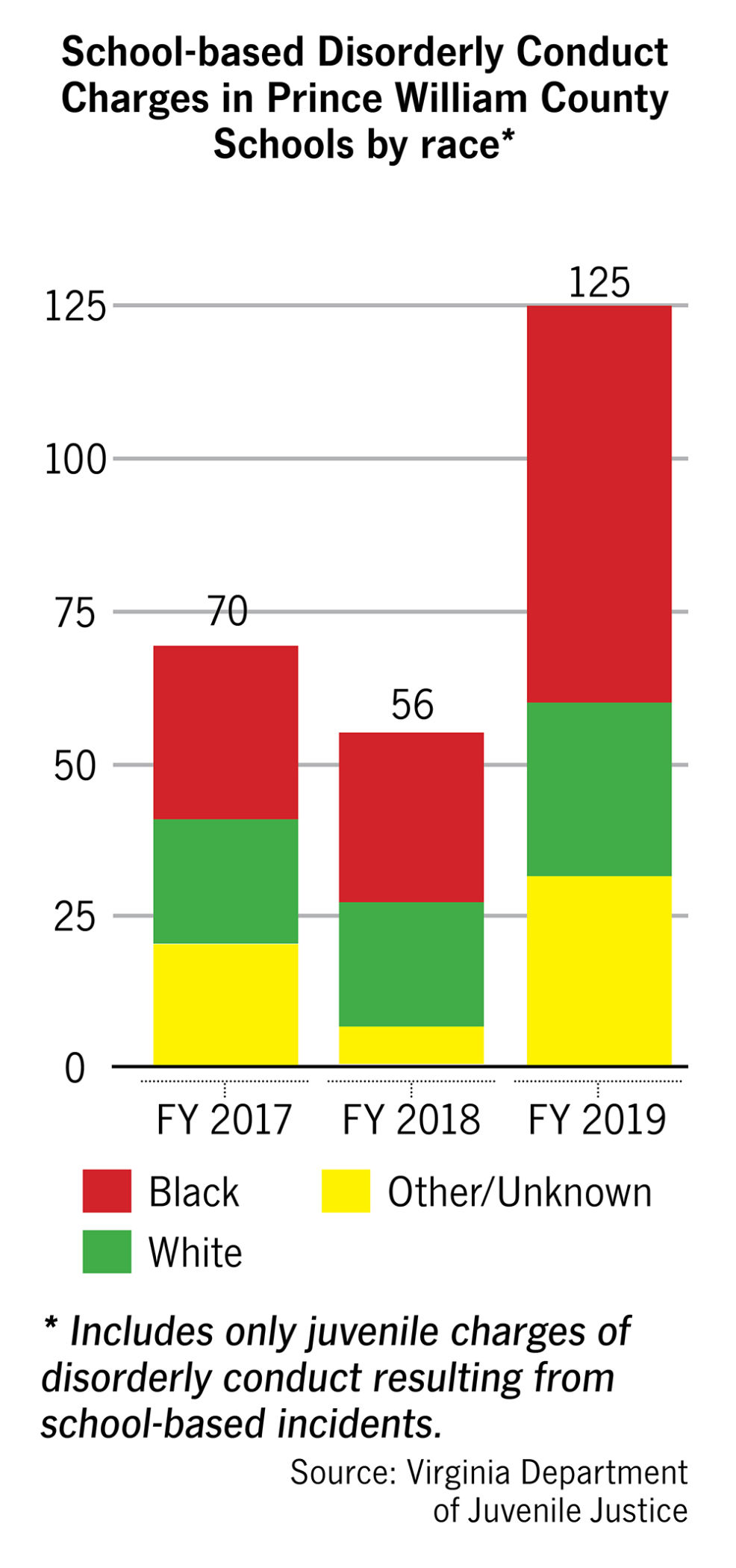 graphic for school disorderly charges
