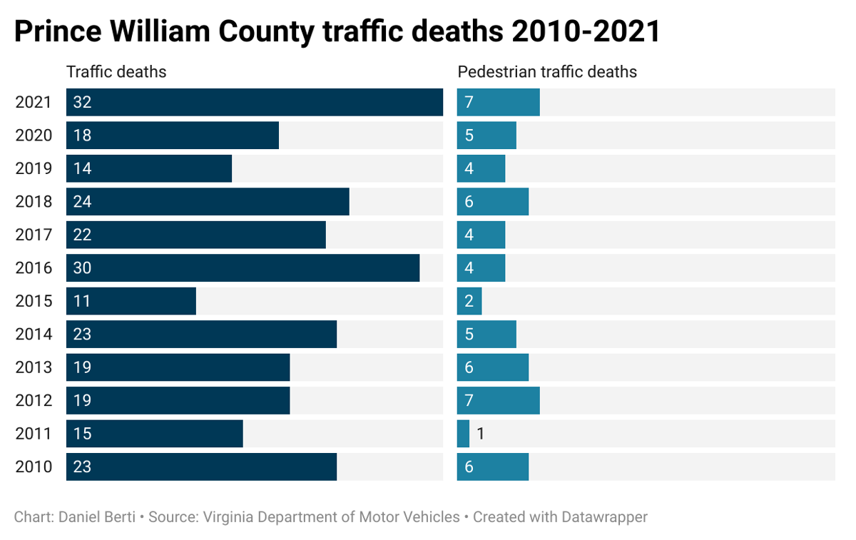 graphic traffic fatalities