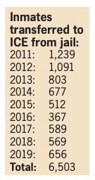 inmates trasferred to ICE from jail.png