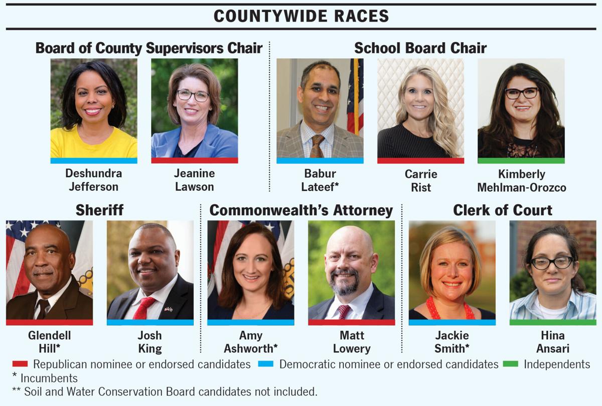 Campaign Central: Hear from Lee County Commission District 5
