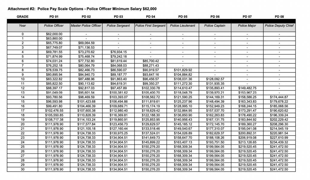 Prince William County police pay scale effective Jan. 1, 2023