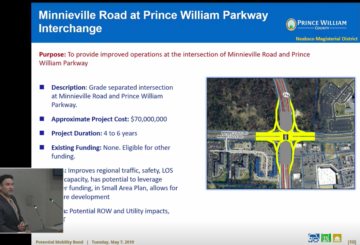 Prince William Parkway and Minnieville Road intersection