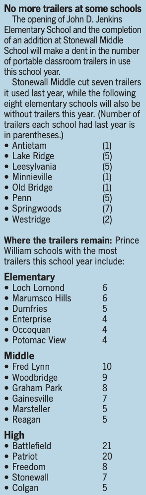 Back To School Back To Trailers News Princewilliamtimes Com - 10 good roblox names not taken 2017 trailer