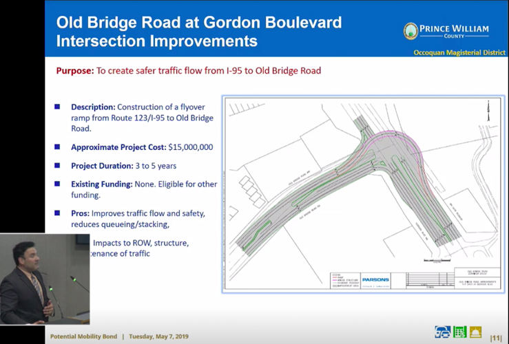 Road projects approved for the Nov. 5 ballot