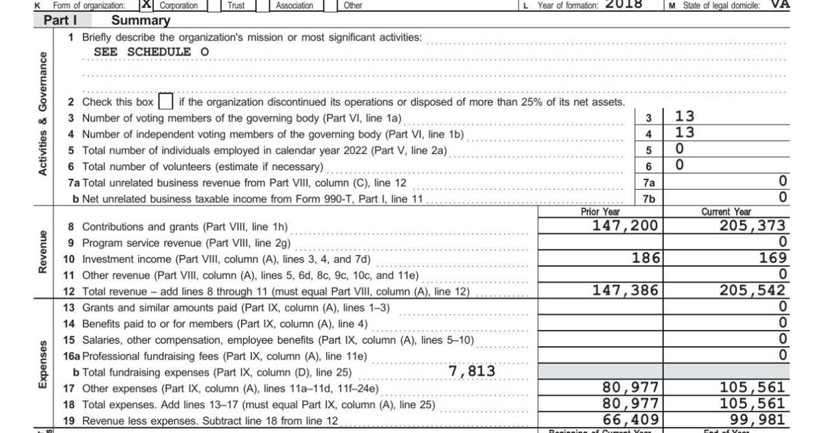 PJF Form 990 | | princewilliamtimes.com