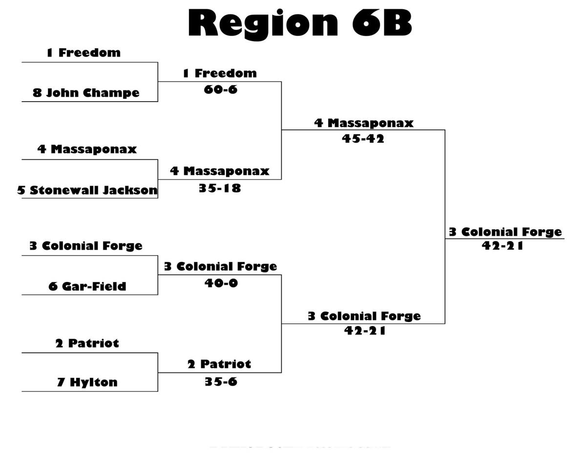 Region Champions Crowned In 6b 3b 4c Football Playoff Brackets