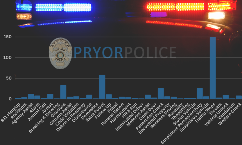 Pryor PD Chief Chat Community